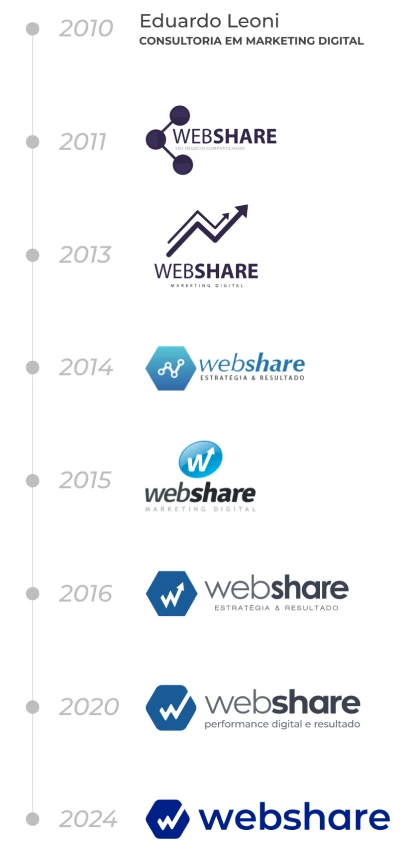Evolução da marca WebShare