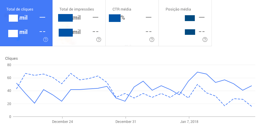 Novo Search Console do Google novosearchconoleeditado