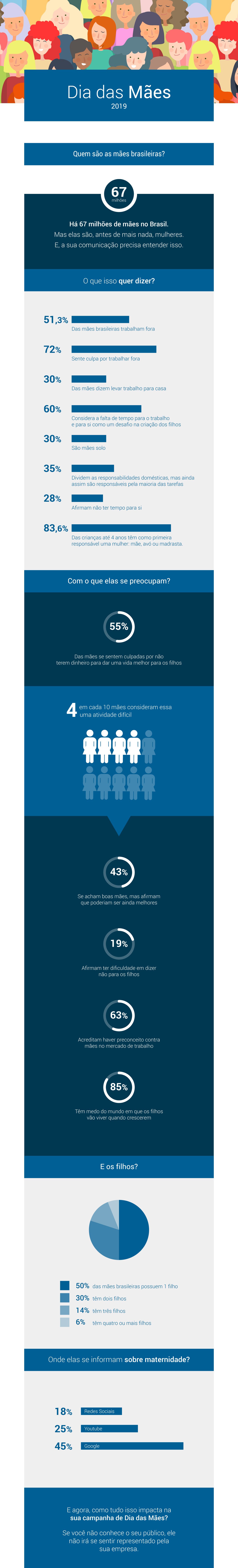 Especial Dia das Mães: quem são e como se comunicar com elas? infografico dia das maes webshare