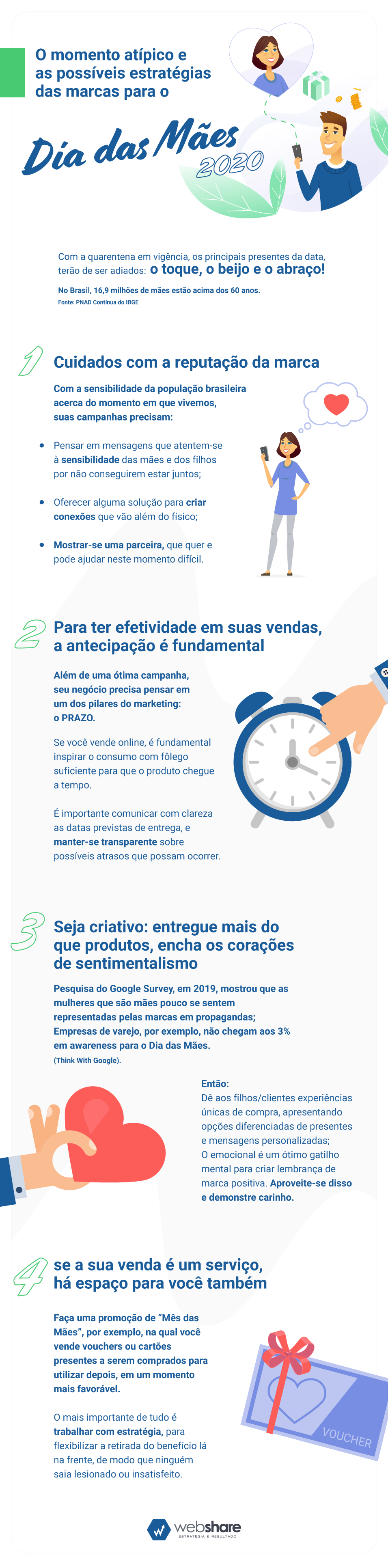 Dia das mães 2020: criando relevância de marca em tempos de distanciamento social infografico dia das maes 2020