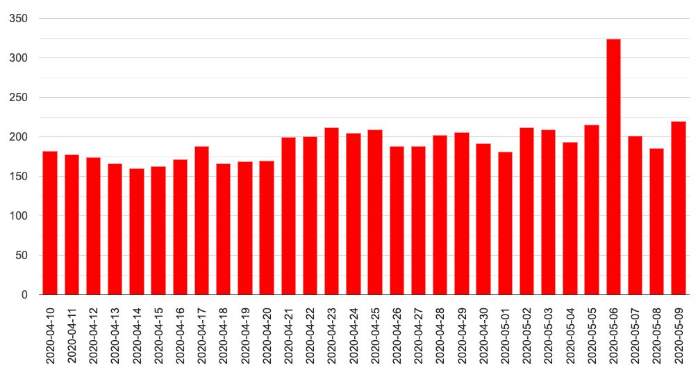 May 2020 Core Update: entenda por que seu site caiu no ranqueamento do Google serp volatility