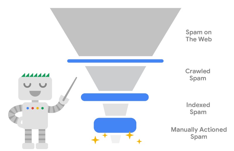 Google Fight Spam: Google faz 2 atualizações consecutivas de combate aos spams internas B blog google fight spam webshare 1